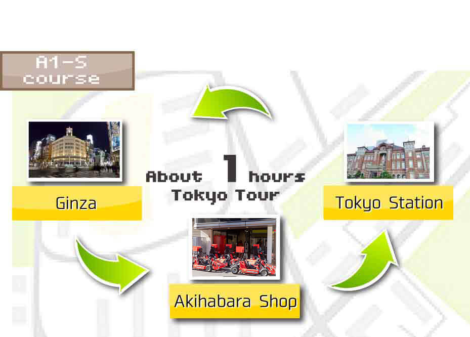 AKIBA KART Tour A1S