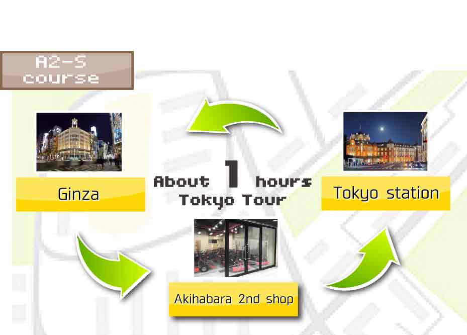 AKIBA KART Tour A2S
